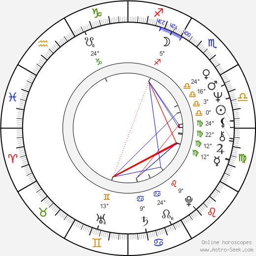 Ivan Martin Jirous birth chart, biography, wikipedia 2024, 2025