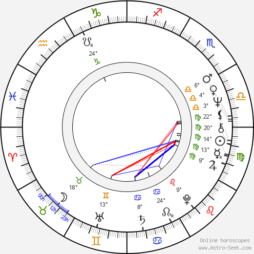 Ivo Pešák birth chart, biography, wikipedia 2024, 2025
