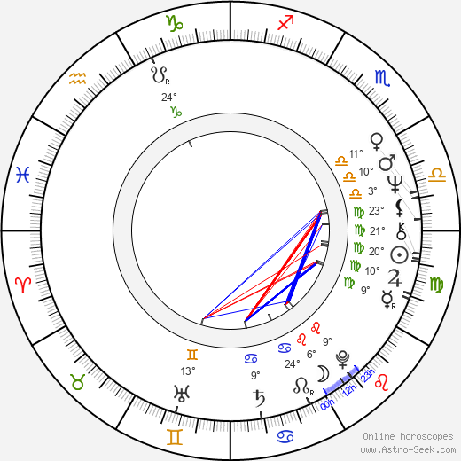 Jacqueline Bisset birth chart, biography, wikipedia 2024, 2025