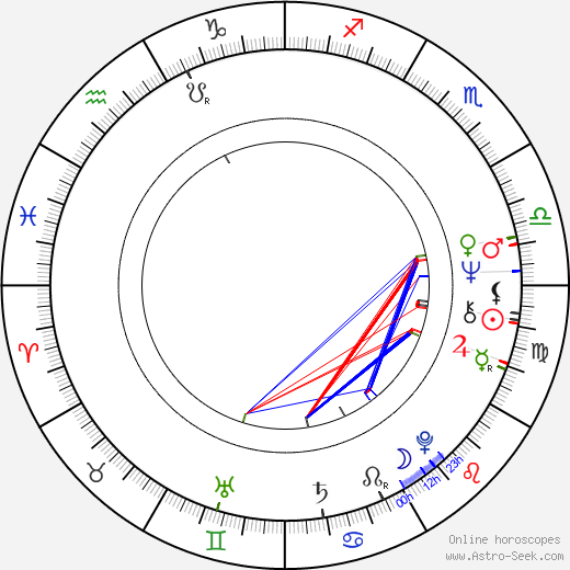 Jacqueline Bisset birth chart, Jacqueline Bisset astro natal horoscope, astrology