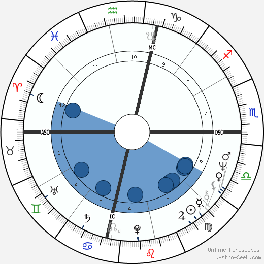 Jennifer Salt Oroscopo, astrologia, Segno, zodiac, Data di nascita, instagram