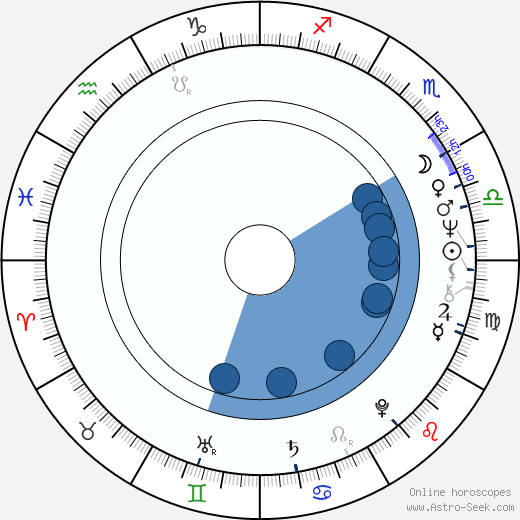 Jeremy Child wikipedia, horoscope, astrology, instagram