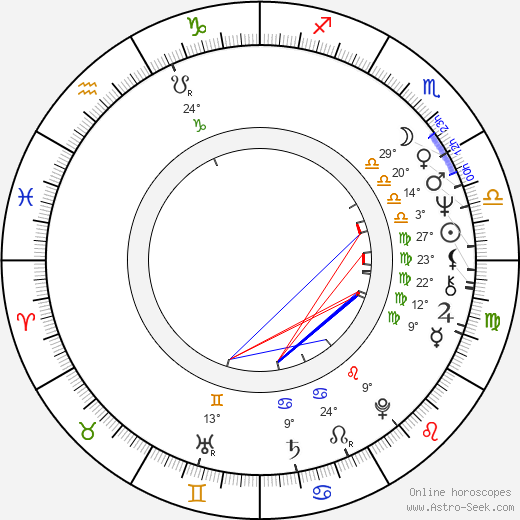 Jeremy Child birth chart, biography, wikipedia 2023, 2024