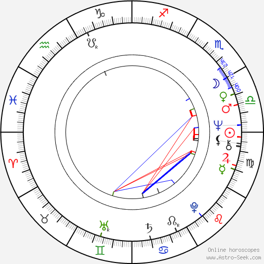 Jeremy Child birth chart, Jeremy Child astro natal horoscope, astrology