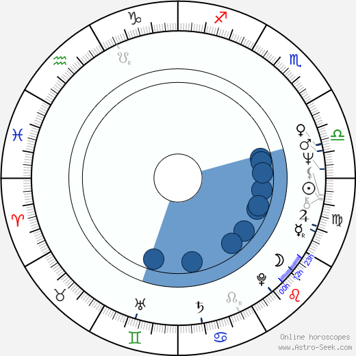 Joey Heatherton horoscope, astrology, sign, zodiac, date of birth, instagram