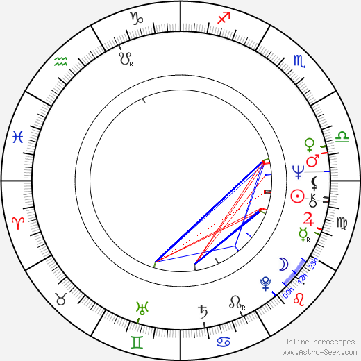 Joey Heatherton birth chart, Joey Heatherton astro natal horoscope, astrology