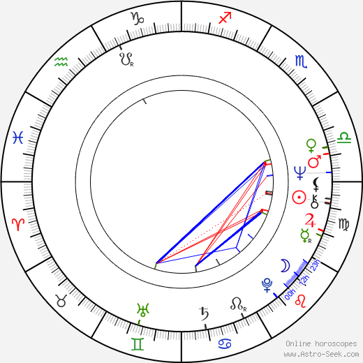 John P. Frazee birth chart, John P. Frazee astro natal horoscope, astrology