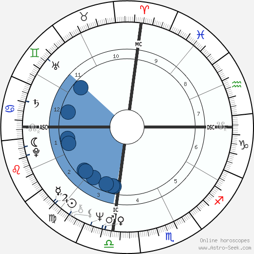 Juan García Ábrego wikipedia, horoscope, astrology, instagram