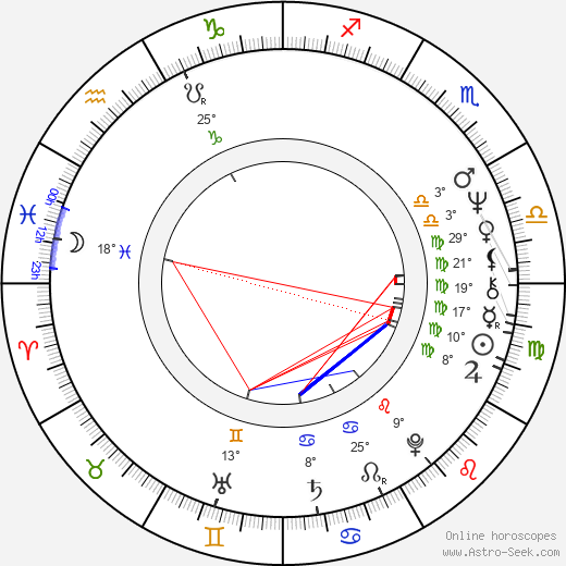 Kyriacos Triantaphyllides birth chart, biography, wikipedia 2023, 2024