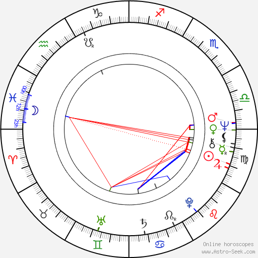 Kyriacos Triantaphyllides birth chart, Kyriacos Triantaphyllides astro natal horoscope, astrology