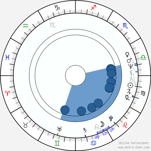 Leonard Peltier horoscope, astrology, sign, zodiac, date of birth, instagram