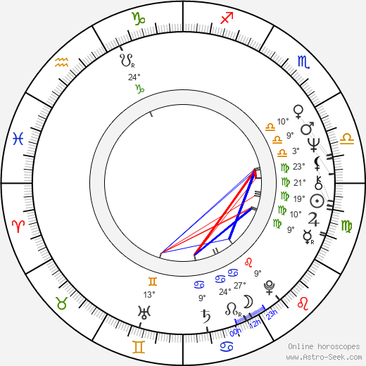 Leonard Peltier birth chart, biography, wikipedia 2023, 2024