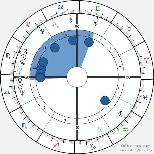 Leonard Slatkin wikipedia, biography, birth chart, instagram Leonard Slatkin wikipedia, horoscope, astrology, instagram