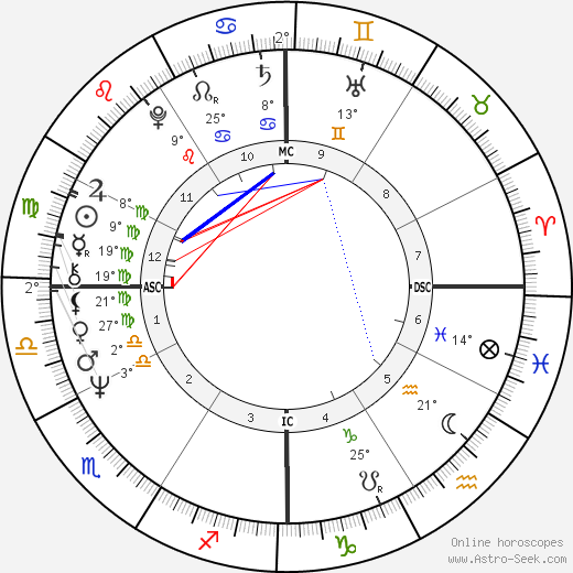 Leonard Slatkin birth chart, biography, wikipedia 2024, 2025