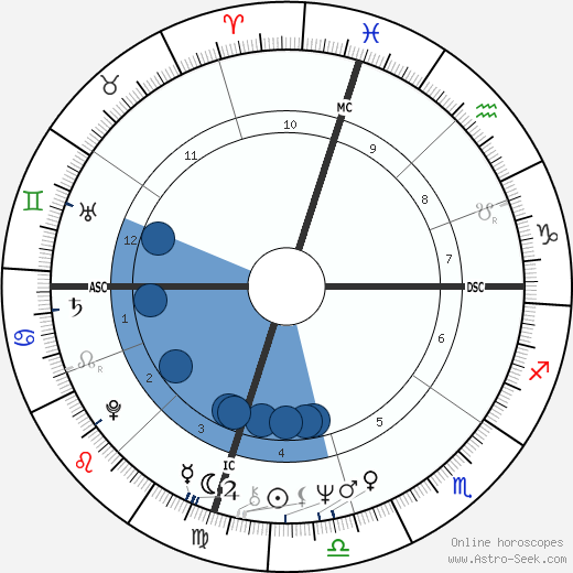 Linda Kay Henning Oroscopo, astrologia, Segno, zodiac, Data di nascita, instagram