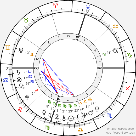 Linda Kay Henning birth chart, biography, wikipedia 2024, 2025