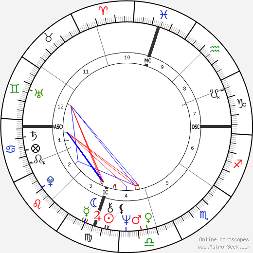 Linda Kay Henning birth chart, Linda Kay Henning astro natal horoscope, astrology