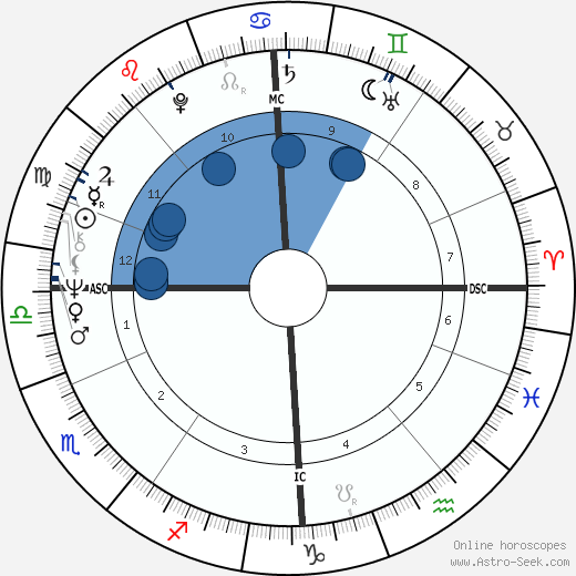Marjorie Orr Oroscopo, astrologia, Segno, zodiac, Data di nascita, instagram