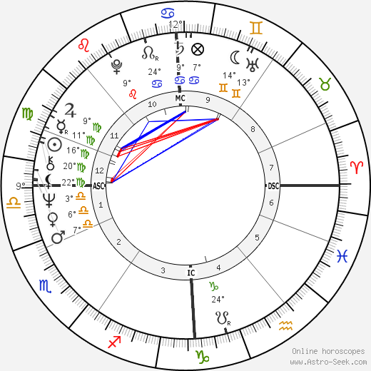 Marjorie Orr birth chart, biography, wikipedia 2023, 2024