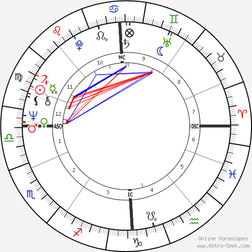 Marjorie Orr birth chart, Marjorie Orr astro natal horoscope, astrology