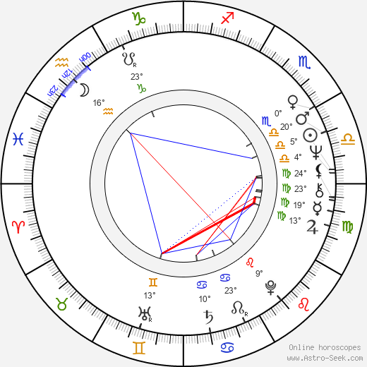 Matthew Cowles birth chart, biography, wikipedia 2024, 2025