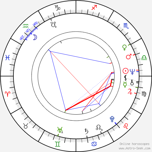 Matthew Cowles birth chart, Matthew Cowles astro natal horoscope, astrology