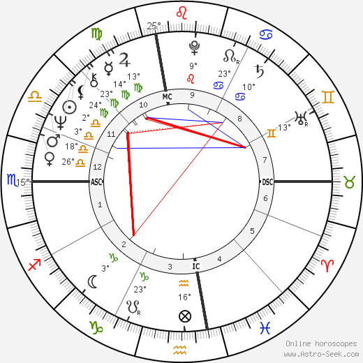 Michael Douglas birth chart, biography, wikipedia 2023, 2024