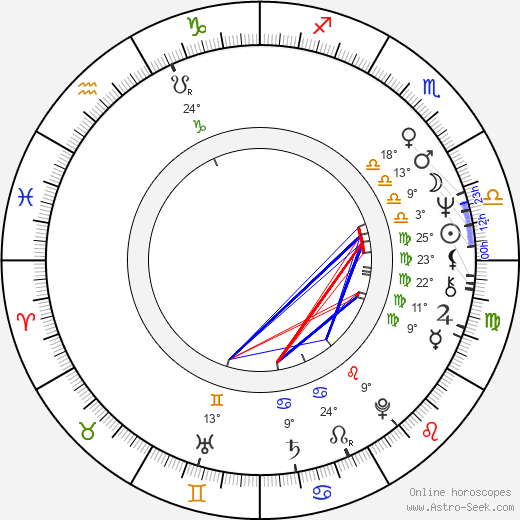 Michael Franks birth chart, biography, wikipedia 2024, 2025