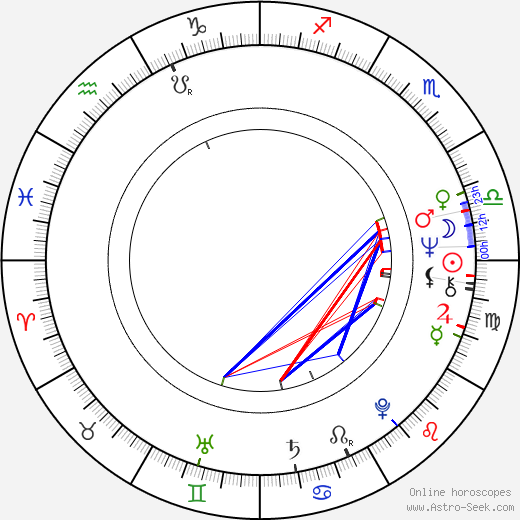 Michael Franks birth chart, Michael Franks astro natal horoscope, astrology