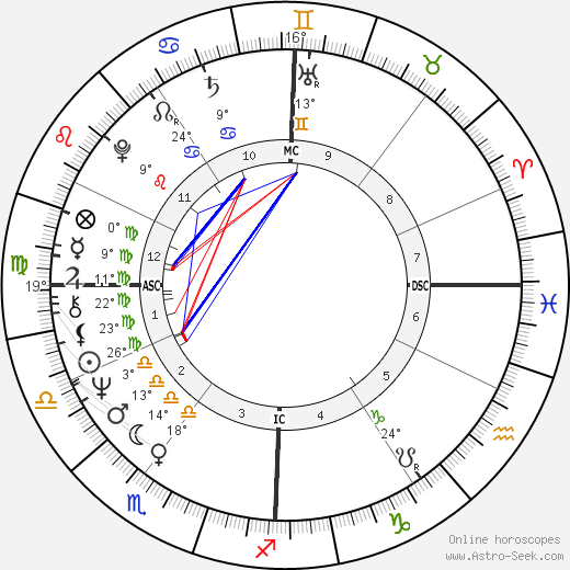 Michel Montignac birth chart, biography, wikipedia 2024, 2025