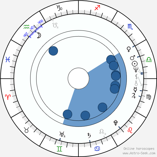 Miloš Zeman horoscope, astrology, sign, zodiac, date of birth, instagram