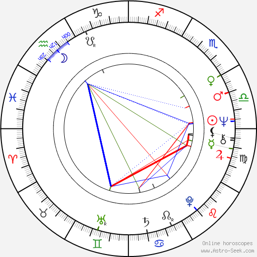 Miloš Zeman birth chart, Miloš Zeman astro natal horoscope, astrology