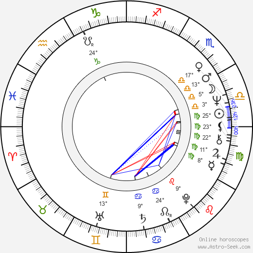 Miloslav Kopečný birth chart, biography, wikipedia 2023, 2024