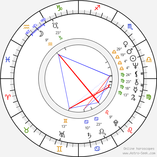 Ranjit Mullik birth chart, biography, wikipedia 2023, 2024