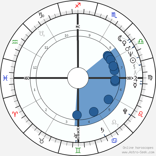 Régis Oliveira wikipedia, horoscope, astrology, instagram