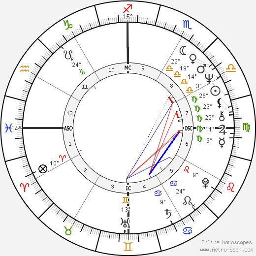 Régis Oliveira birth chart, biography, wikipedia 2024, 2025