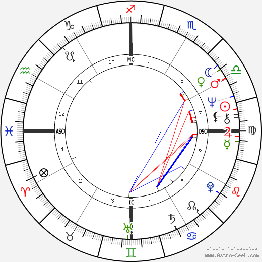 Régis Oliveira birth chart, Régis Oliveira astro natal horoscope, astrology