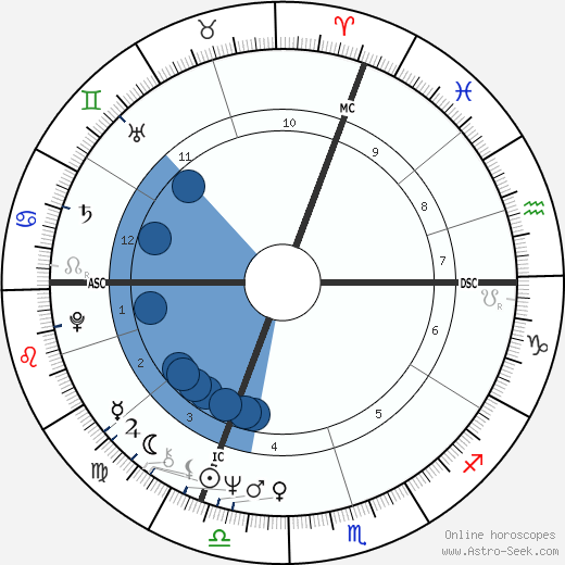 Reinhold Messner horoscope, astrology, sign, zodiac, date of birth, instagram