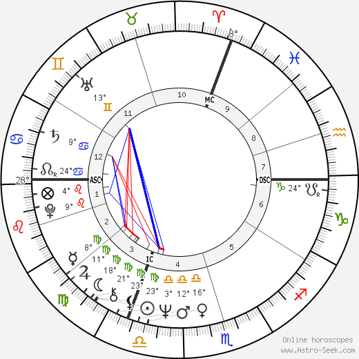 Reinhold Messner birth chart, biography, wikipedia 2024, 2025