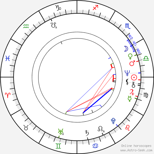 Riku Rinkama birth chart, Riku Rinkama astro natal horoscope, astrology