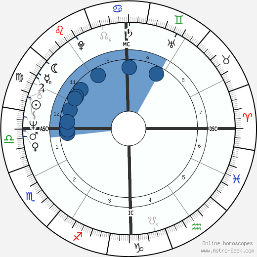 Ronald Cowen wikipedia, horoscope, astrology, instagram