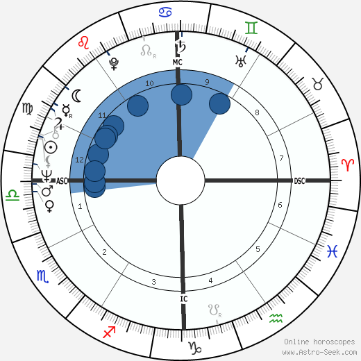 Ronald Cowen wikipedia, biography, birth chart, instagram Ronald Cowen wikipedia, horoscope, astrology, instagram