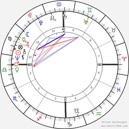 Ronald Cowen birth chart, Ronald Cowen astro natal horoscope, astrology
