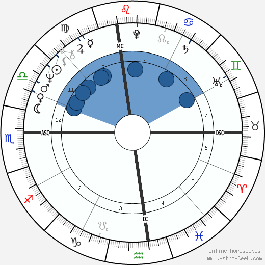 Russ Nagelson wikipedia, horoscope, astrology, instagram