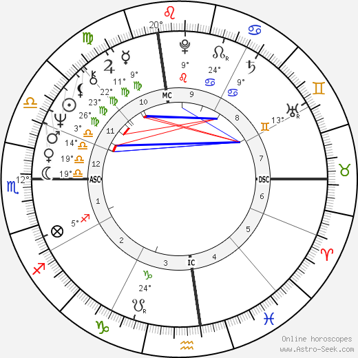 Russ Nagelson birth chart, biography, wikipedia 2024, 2025