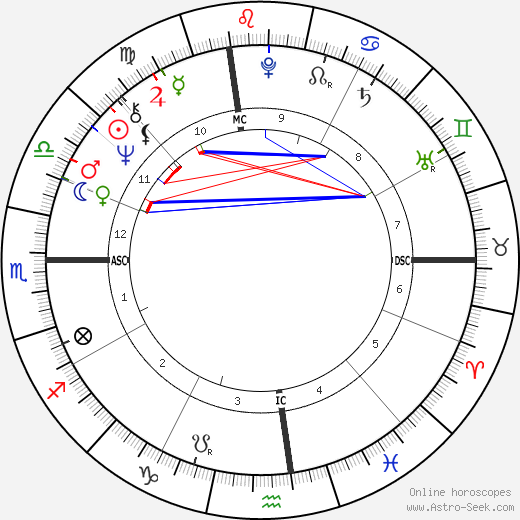 Russ Nagelson birth chart, Russ Nagelson astro natal horoscope, astrology