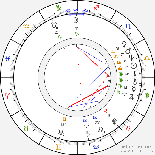 Seija Simola birth chart, biography, wikipedia 2024, 2025