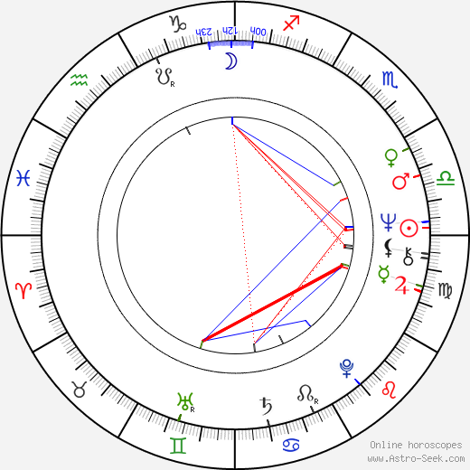 Seija Simola birth chart, Seija Simola astro natal horoscope, astrology