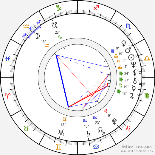 Simon Winchester birth chart, biography, wikipedia 2024, 2025