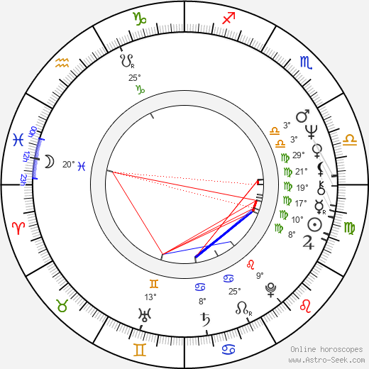 Stan Borys birth chart, biography, wikipedia 2023, 2024